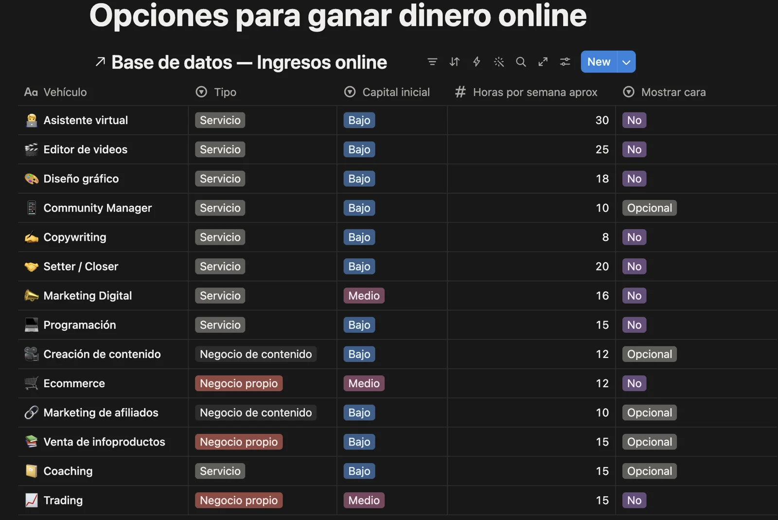 Captura real de las cuatro etapas de La Brújula en Notion